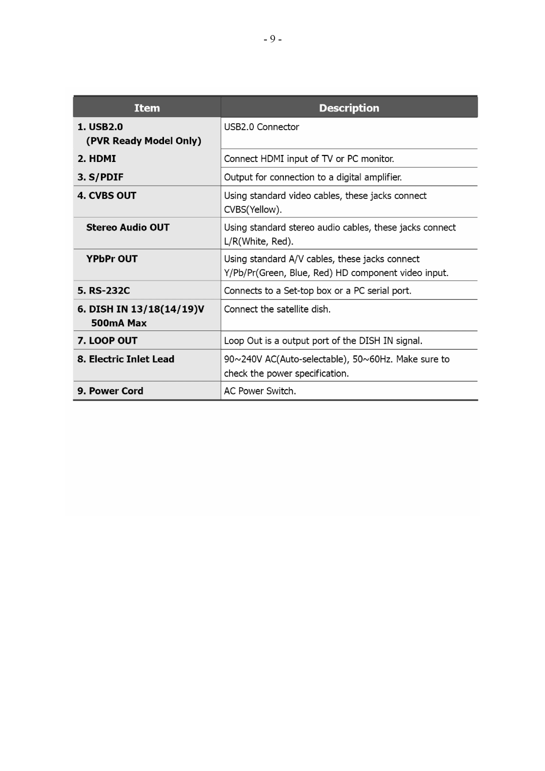 Ferguson HF 8800 HD, HF 8900 HD manual 