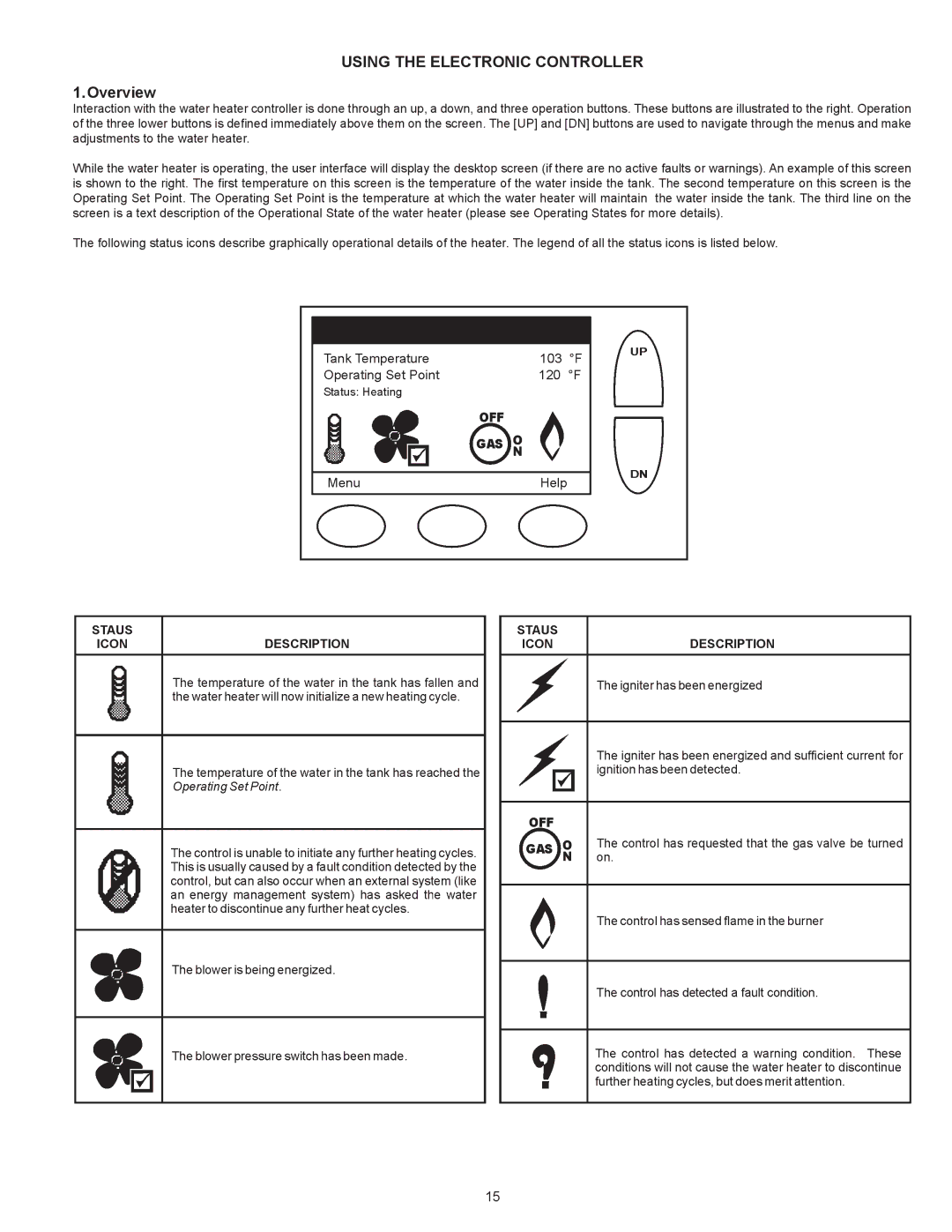 Ferguson JWSH100150, JWSH100250 warranty Using the Electronic Controller, Overview 