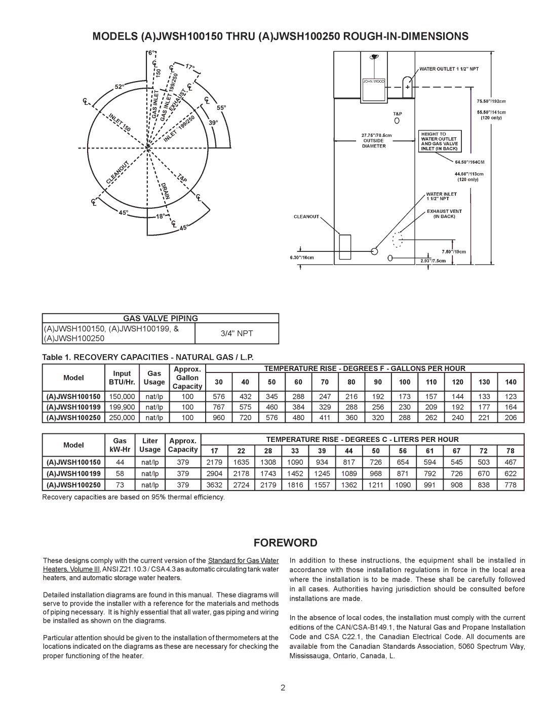 Ferguson warranty Models AJWSH100150 Thru AJWSH100250 ROUGH-IN-DIMENSIONS, Foreword 