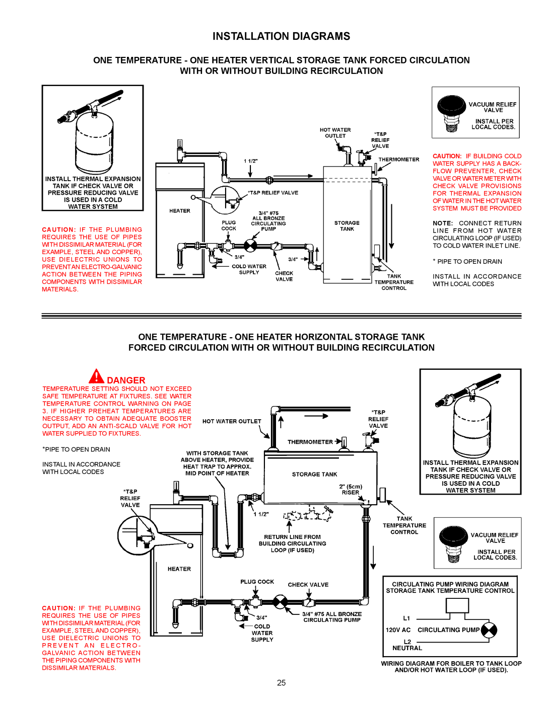 Ferguson JWSH100150, JWSH100250 warranty Installation Diagrams 