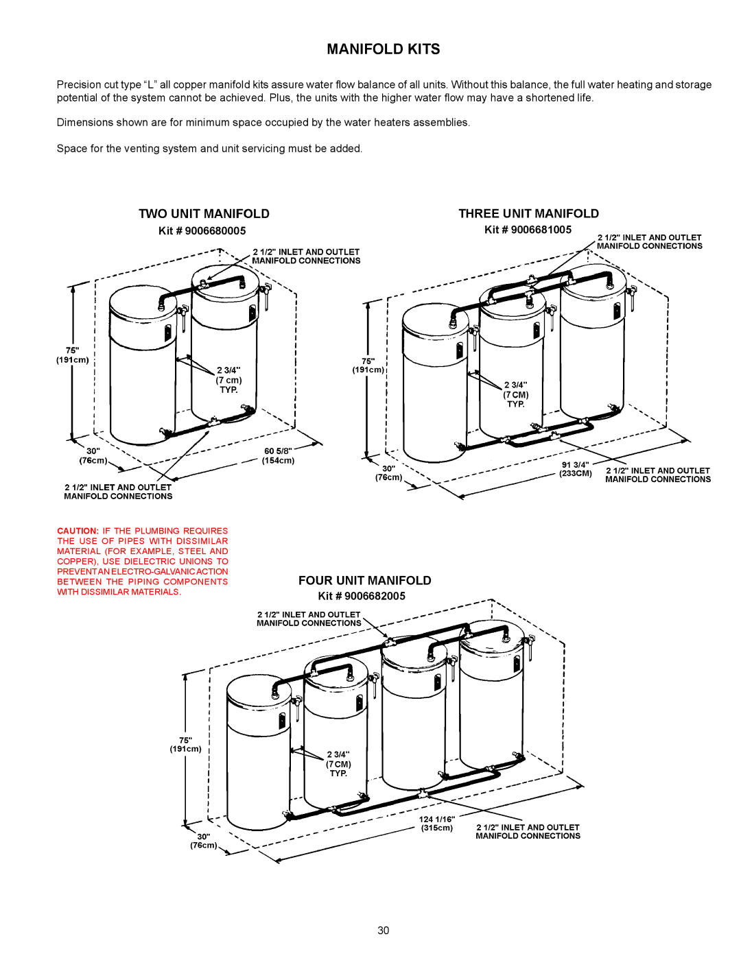 Ferguson JWSH100250, JWSH100150 warranty Manifold Kits 