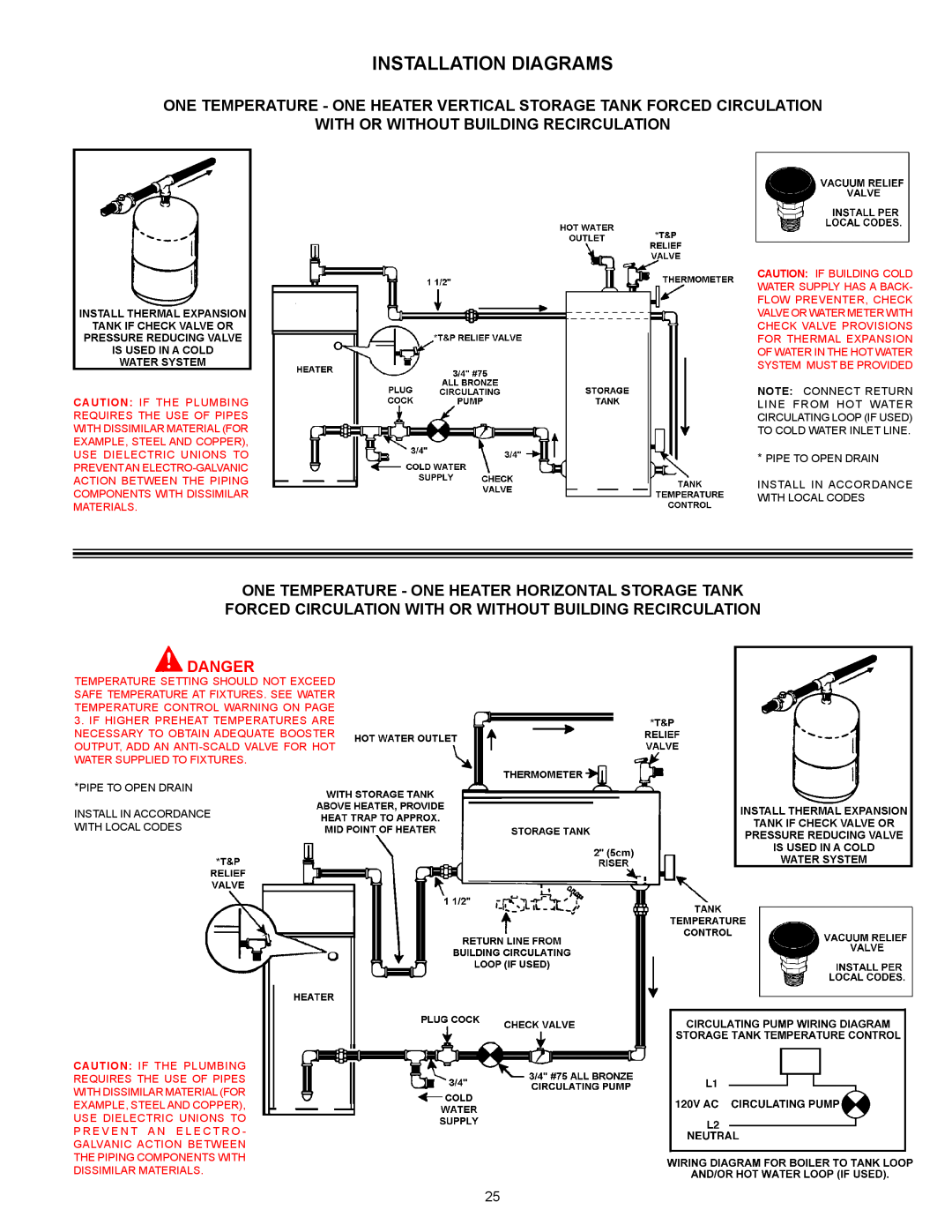 Ferguson JWSH100150 Installation Diagrams, One Temperature - One Heater Vertical Storage Tank Forced Circulation, Danger 