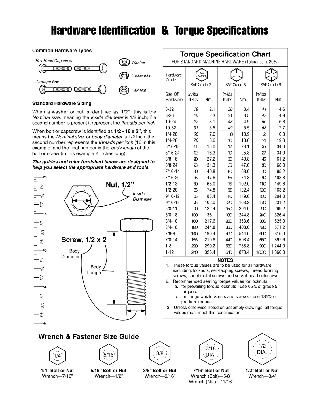 Ferris Industries IS3000z Series, 1000z Series manual Hardware Identification & Torque Specifications 