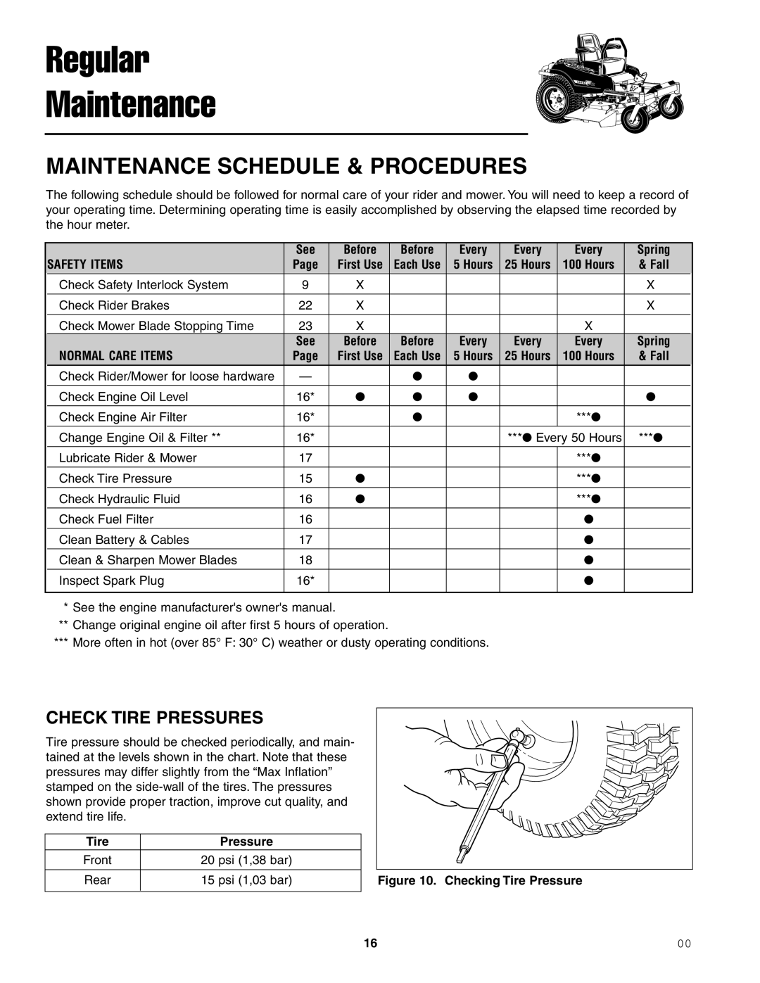 Ferris Industries 1000ZKAV23/52, 1000ZKAV23/61, 1000ZKAV21/48CE manual Check Tire Pressures, See Before Every Spring, Fall 