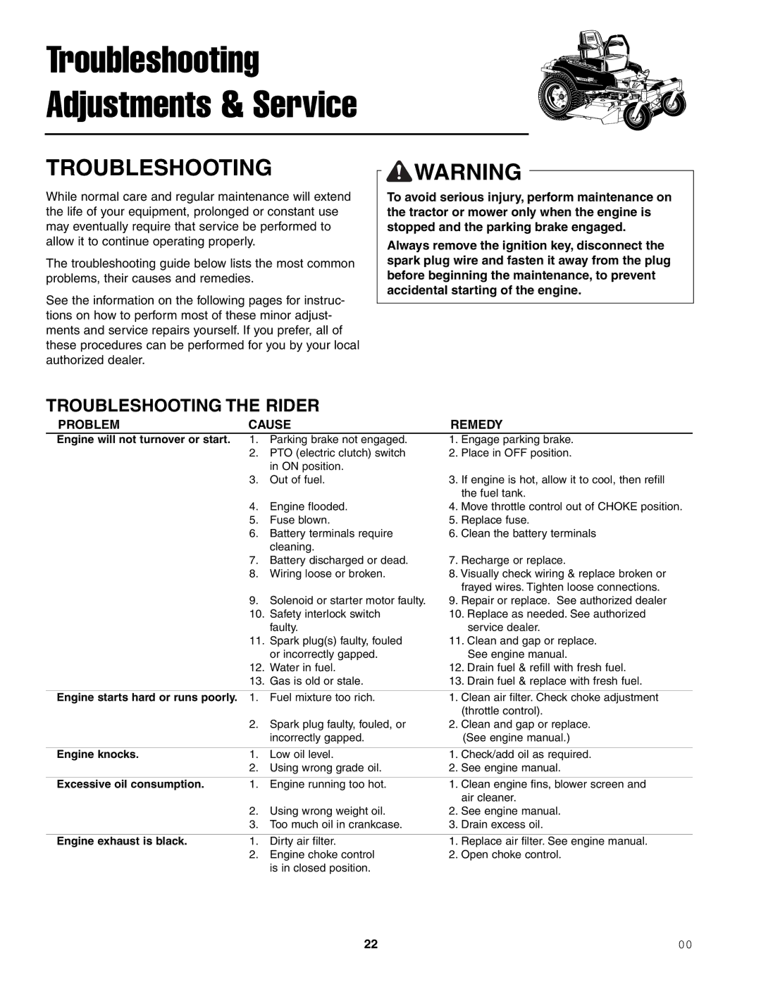 Ferris Industries 1000ZK23/52, 1000ZKAV23/61, 1000ZK21/48 Troubleshooting Adjustments & Service, Troubleshooting the Rider 