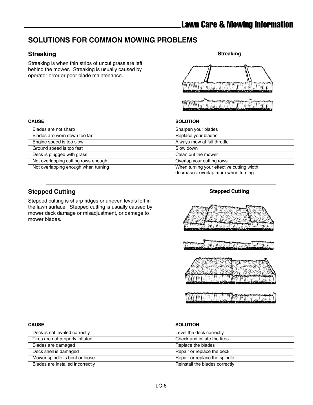 Ferris Industries 1000ZKAV23/52, 1000ZKAV23/61 manual Solutions for Common Mowing Problems, Streaking, Stepped Cutting 