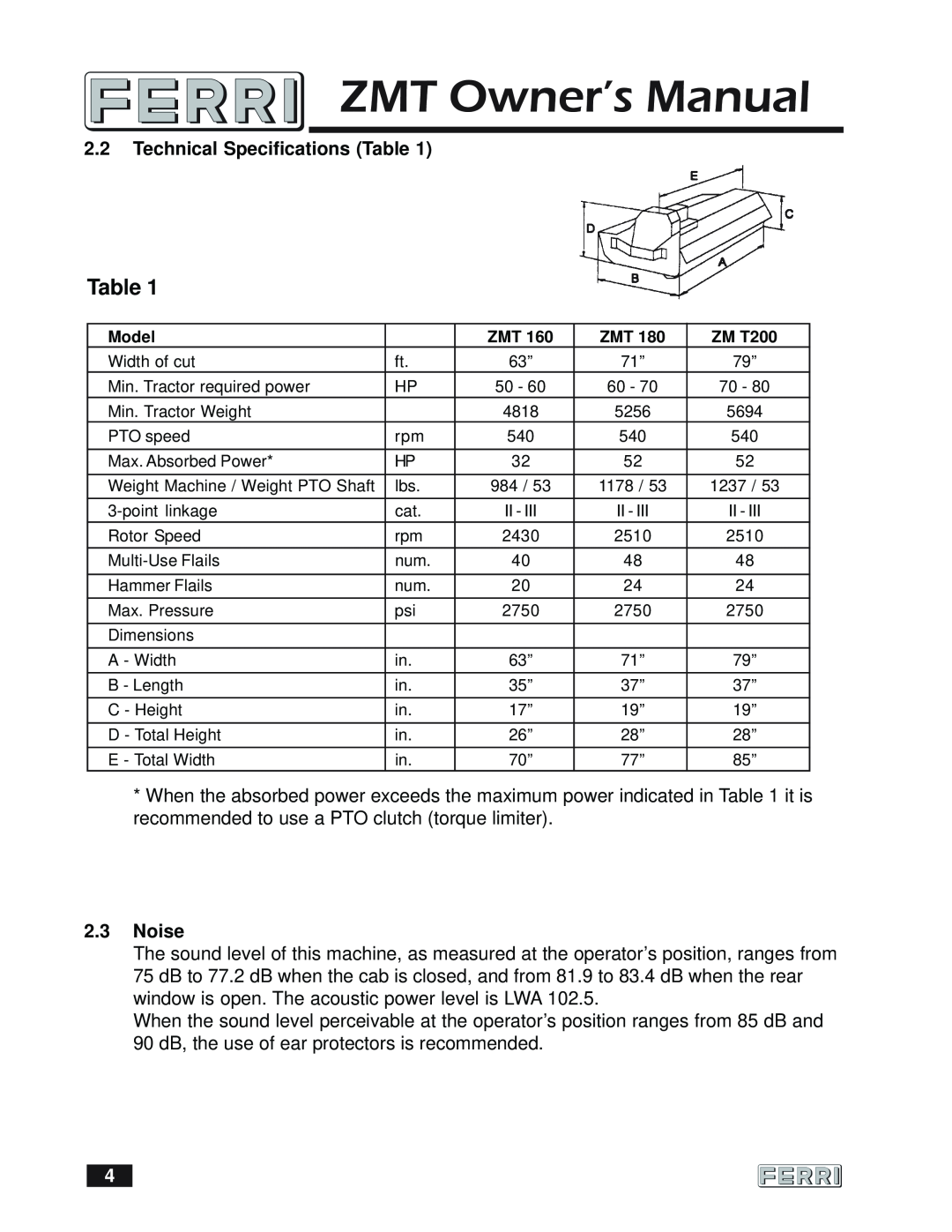 Ferris Industries 160 owner manual 2.2Technical Specifications Table, 2.3Noise 