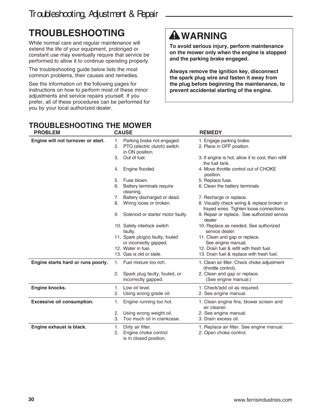 Ferris Industries 5900646, 5900645, 5900636, 5900638, 5900635, 5900637, 5900644, 5900972, 5900647 Troubleshooting the Mower 