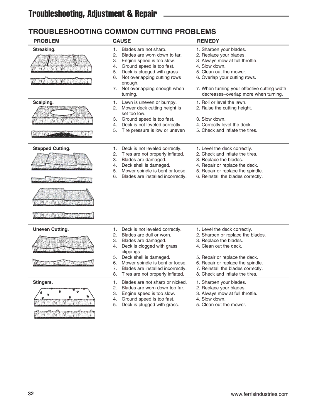 Ferris Industries 5900635, 5900645, 5900636 Troubleshooting, Adjustment & Repair, Troubleshooting Common Cutting Problems 