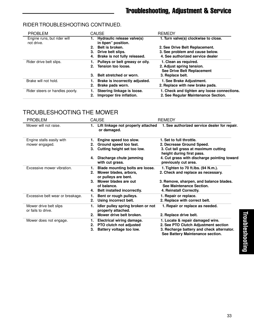 Ferris Industries 5900751, 5900761 manual Troubleshooting the Mower, Rider Troubleshooting 