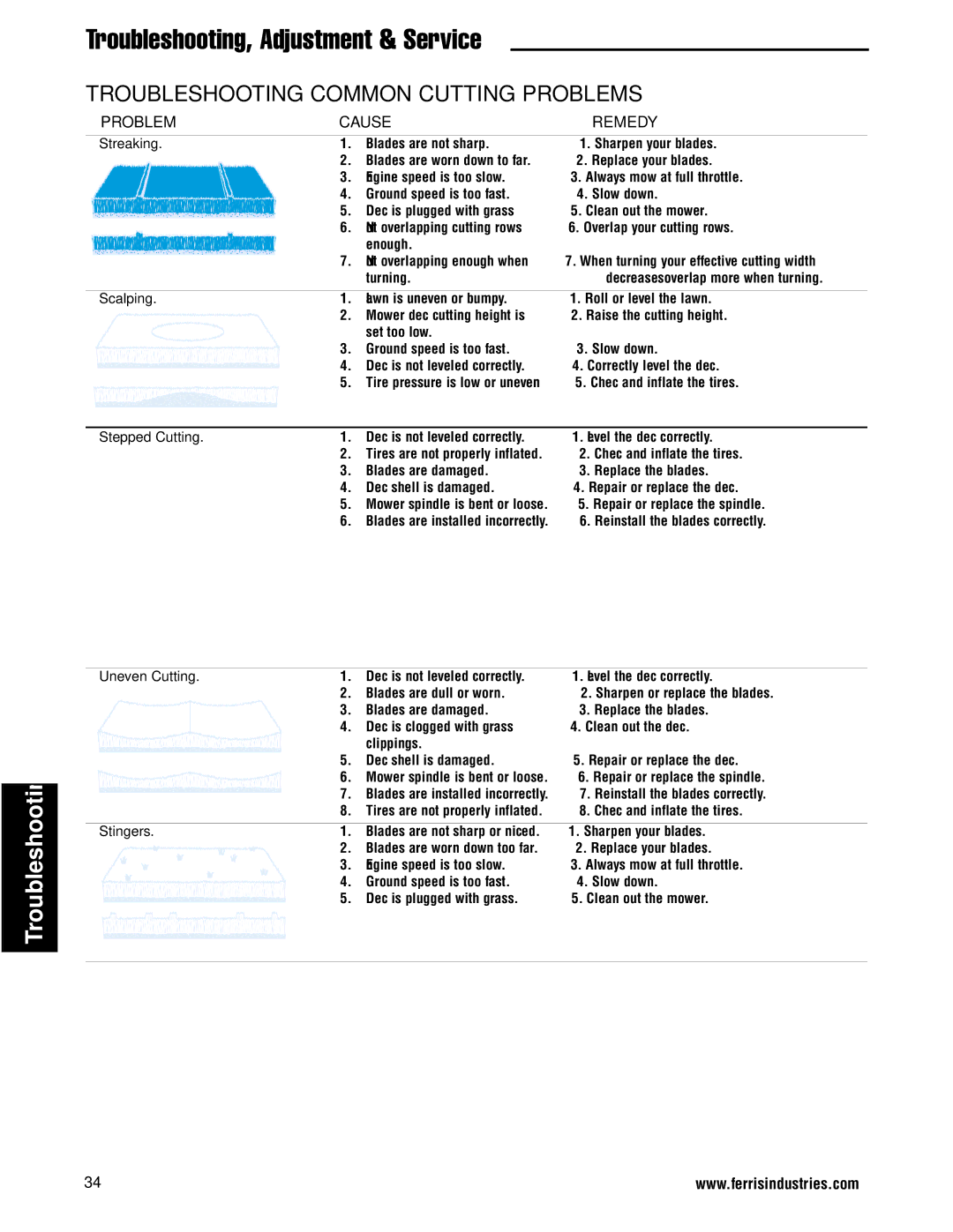 Ferris Industries 5900761, 5900751 manual Troubleshooting Common Cutting Problems, Streaking 