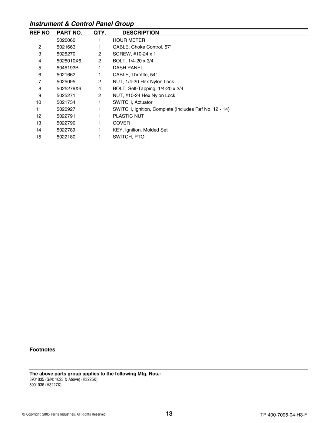 Ferris Industries 5901035, 5901036, 5900228, 5900227 manual Hour Meter, Dash Panel, Plastic NUT, Cover, Switch, Pto 