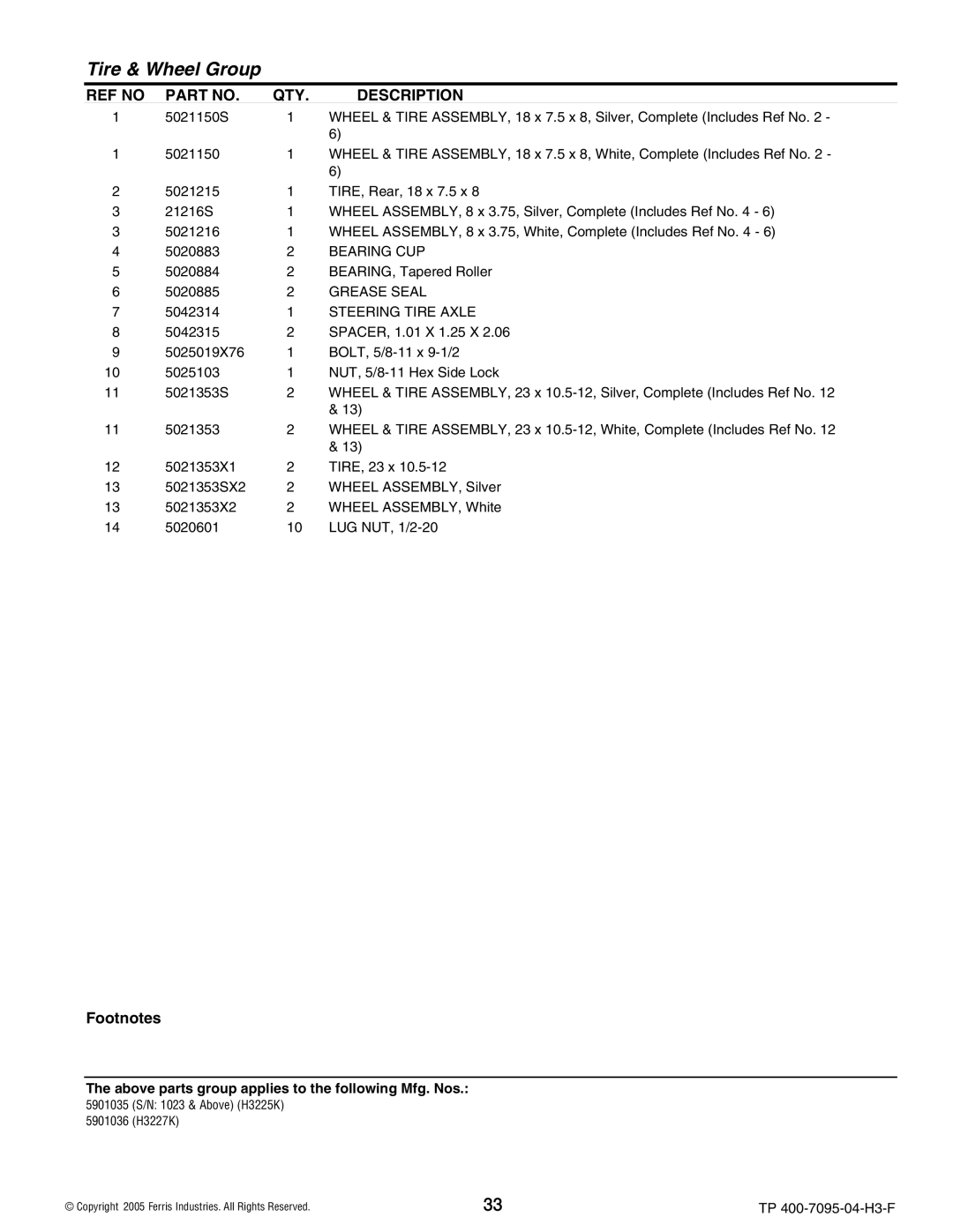 Ferris Industries 5901035, 5901036, 5900228, 5900227 manual Bearing CUP, Steering Tire Axle 