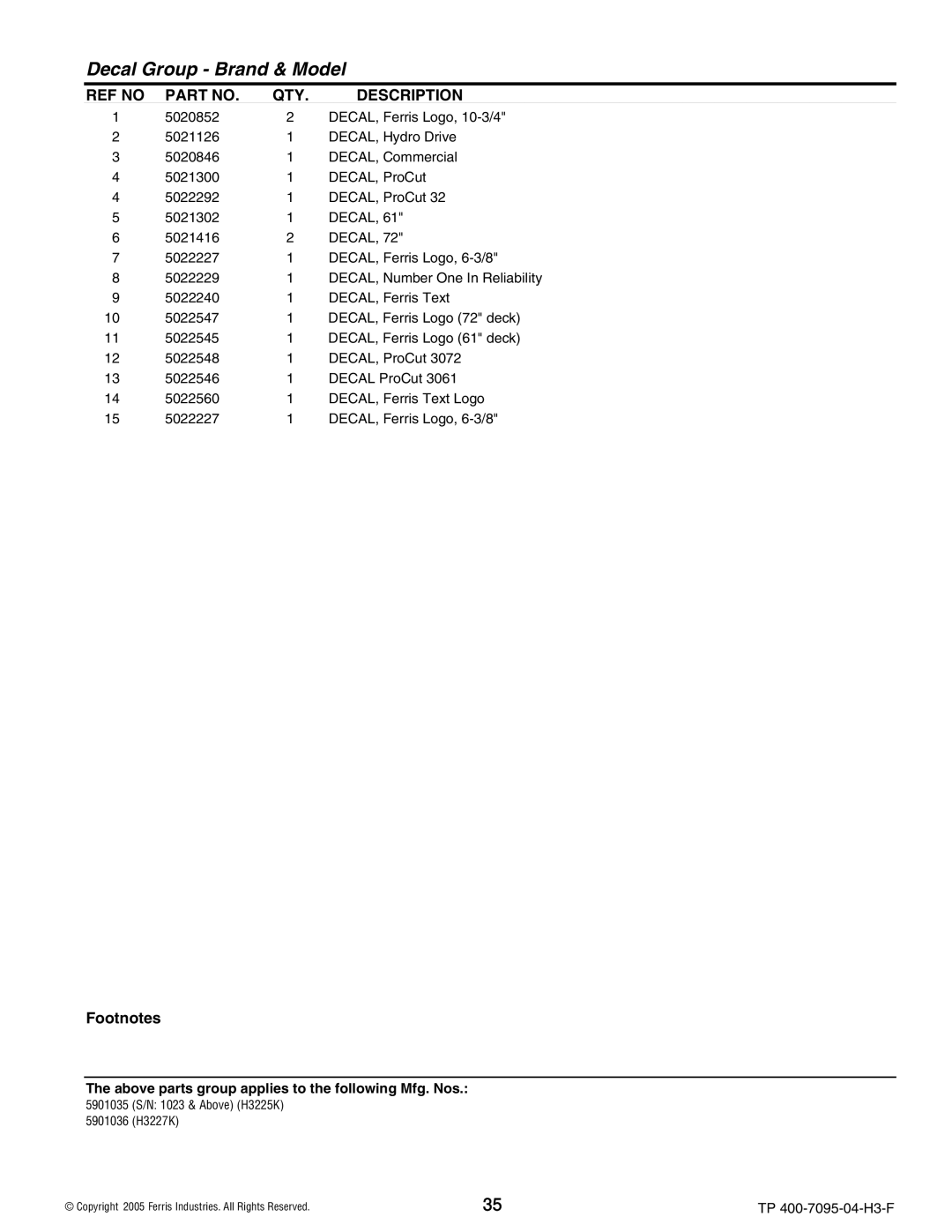 Ferris Industries 5900227, 5901036, 5901035, 5900228 manual Decal Group Brand & Model 