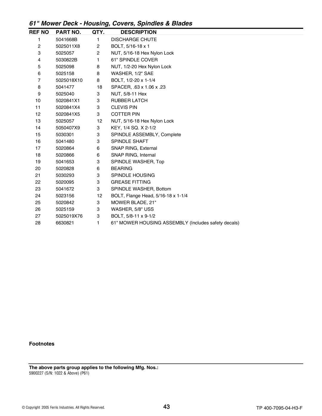 Ferris Industries 5900227 Discharge Chute, Spindle Cover, Rubber Latch, Clevis PIN, Cotter PIN, Spindle Shaft, Bearing 