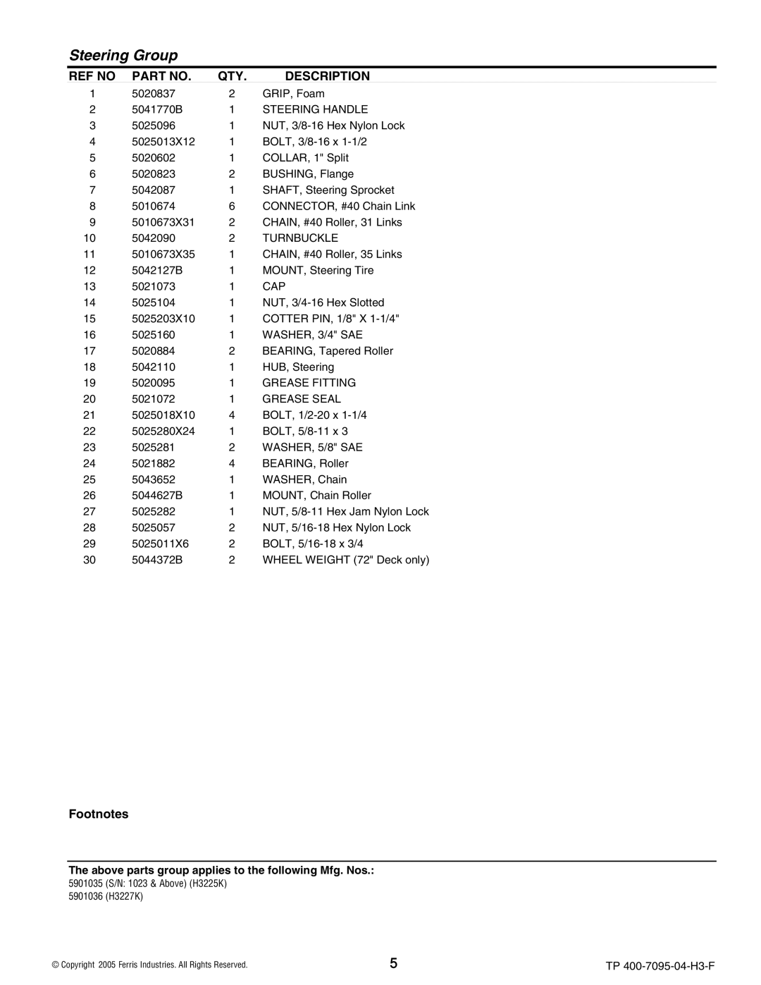 Ferris Industries 5901035 Steering Handle, Turnbuckle, Cap, WASHER, 3/4 SAE, Grease Fitting, Grease Seal, WASHER, 5/8 SAE 