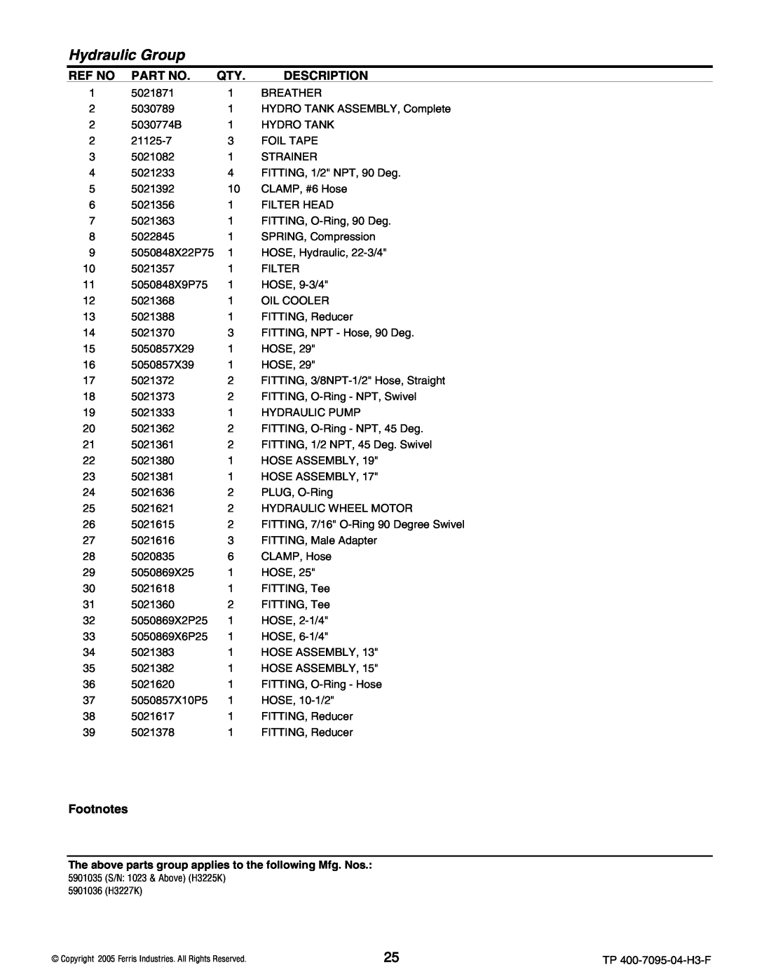 Ferris Industries 5901035, 5901036, 5900228, 5900227 manual Hydraulic Group, 5021871 