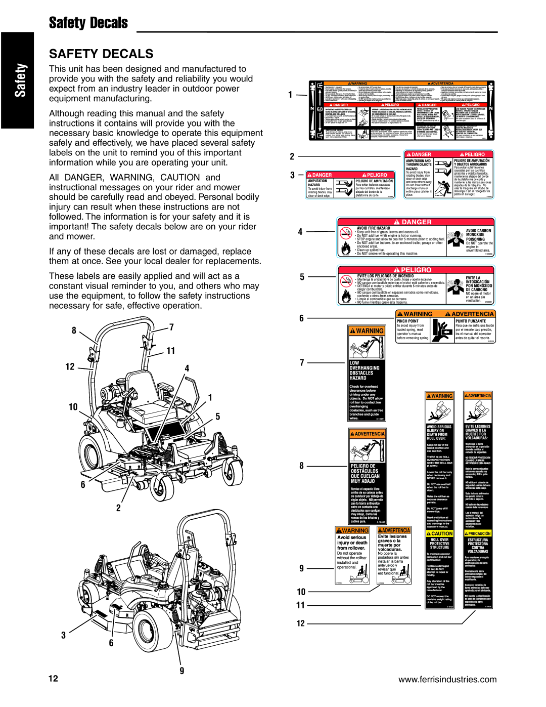 Ferris Industries 5900619, 5901170, 5900629, 5900625, 5900624 manual Safety Decals 