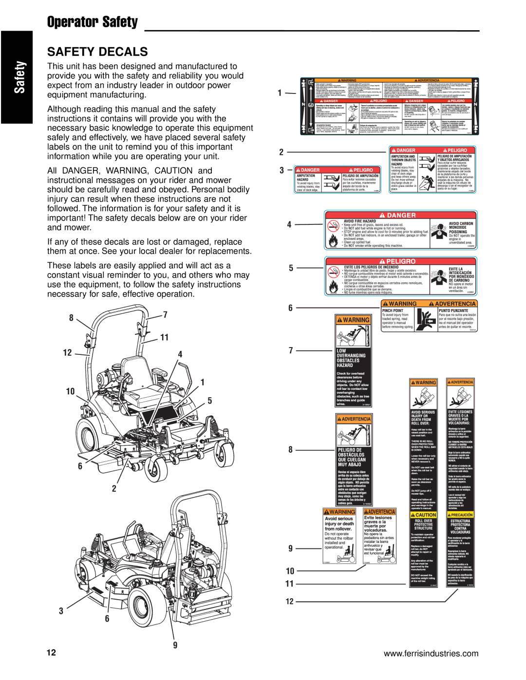 Ferris Industries 5900714 IS2000ZKAV25/61 AUS/NZ, 25HP, 61 CUT ZERO-TURN RIDING MOWER manual Safety Decals 