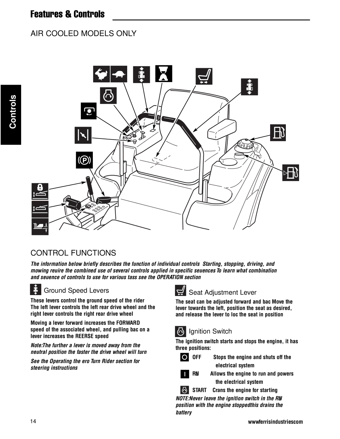 Ferris Industries 5900750 IS2000ZKAV2761, 27HP, 61 CUT ZERO-TURN RIDING MOWER AIR Cooled Models only, Control Functions 