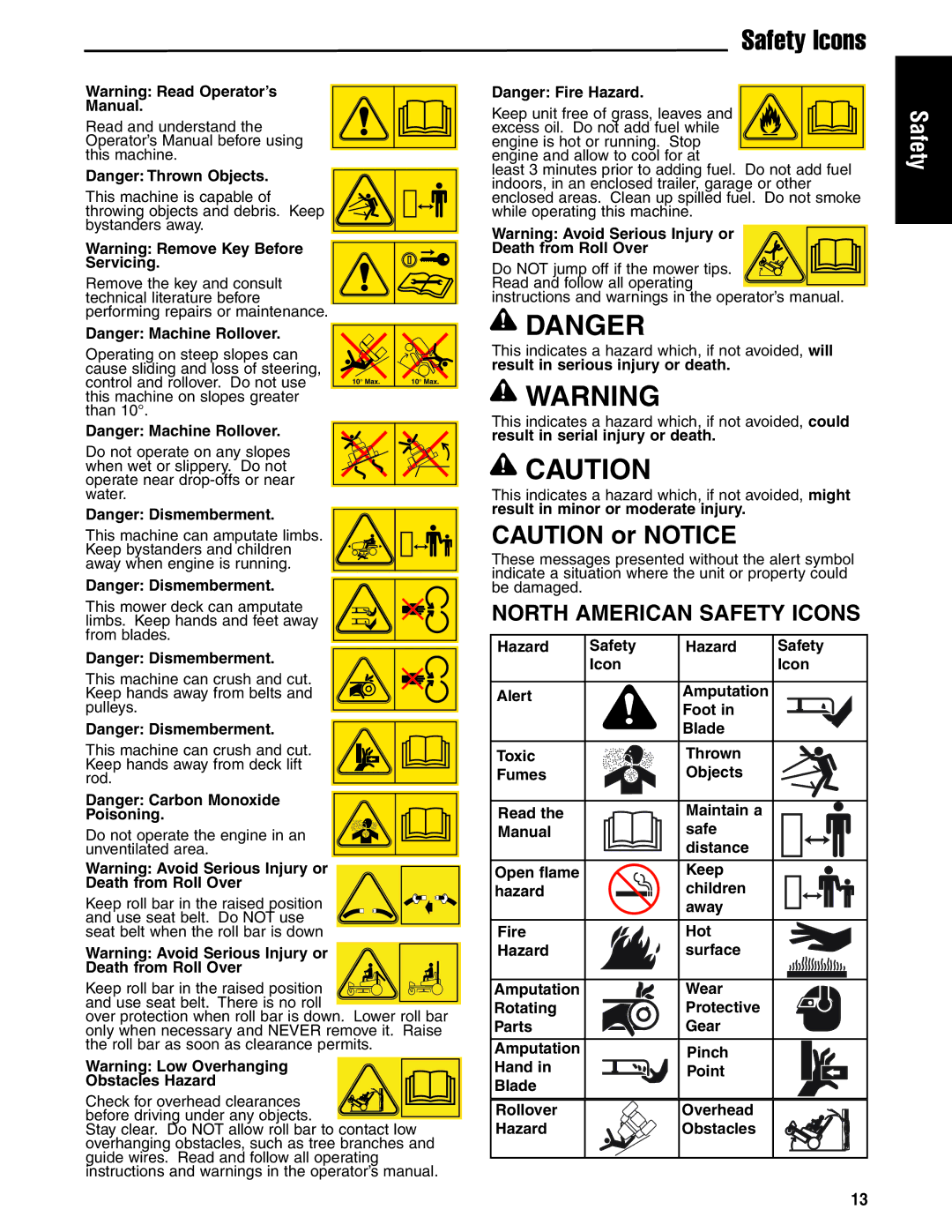 Ferris Industries 5901179, 5901180, 5901181, 5901178, 5900626, 5900621 manual Safety Icons 