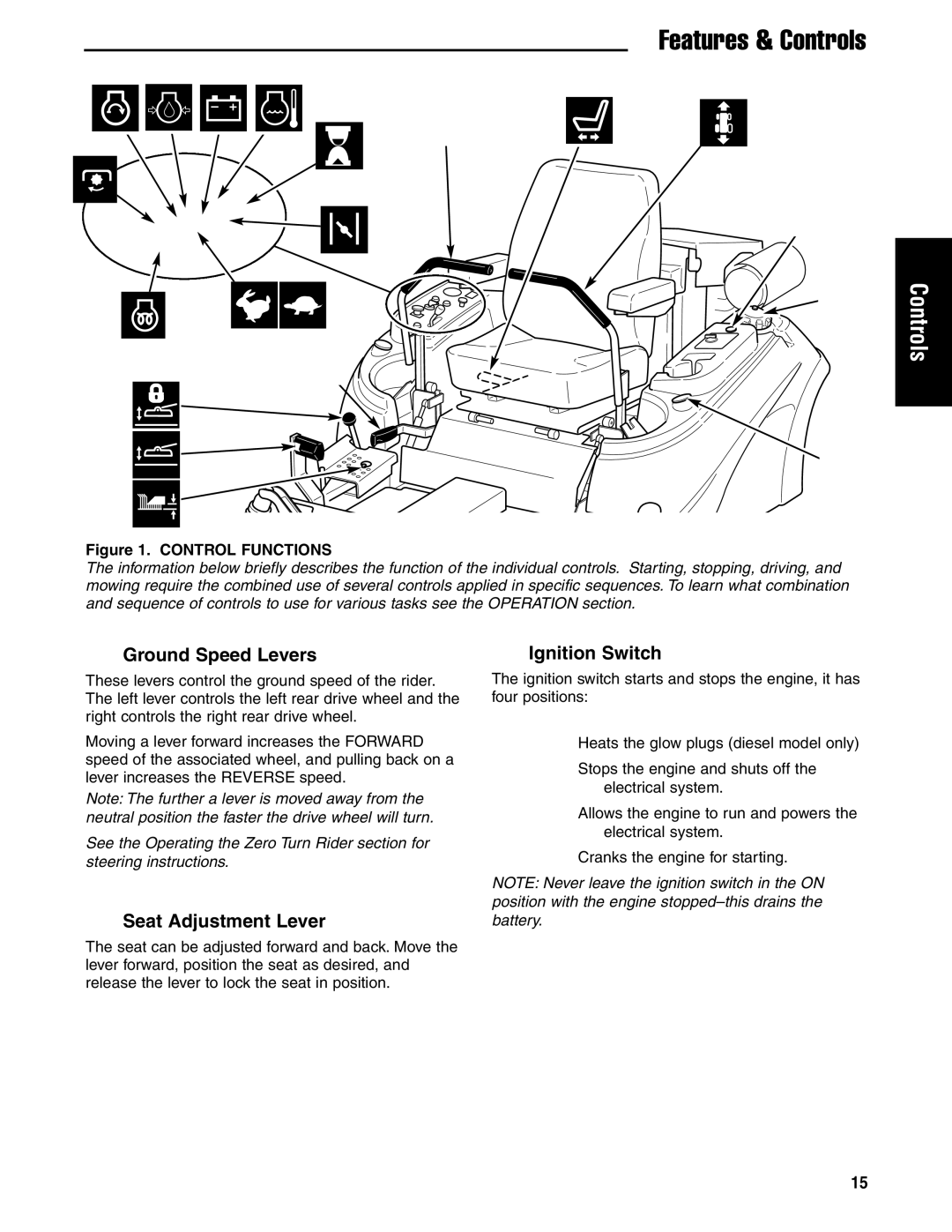 Ferris Industries 5900621, 5901180 manual Features & Controls, Ground Speed Levers, Seat Adjustment Lever, Ignition Switch 