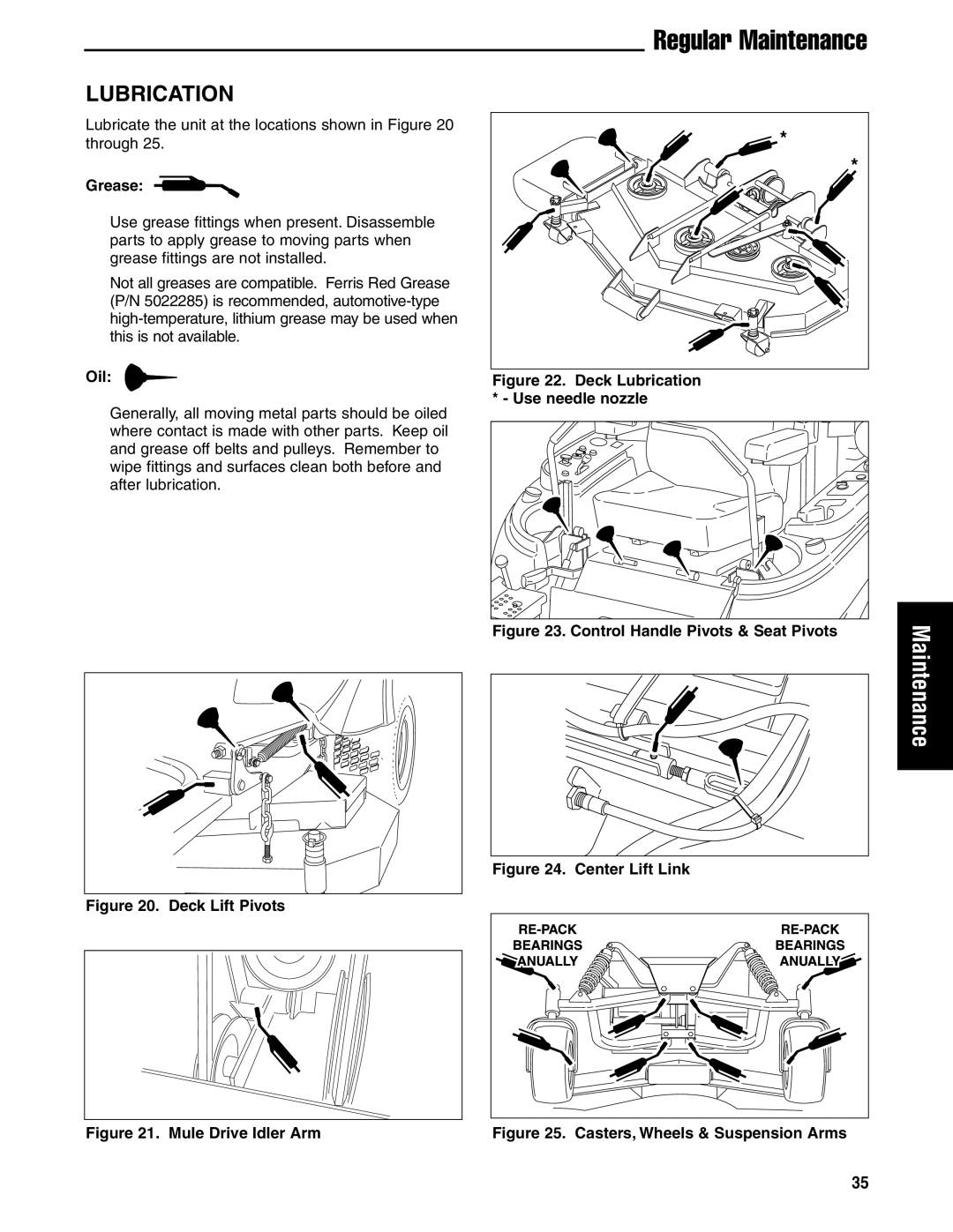 Ferris Industries 5901181, 5901180, 5901178, 5901179, 5900626, 5900621 manual Lubrication, Grease, Oil 