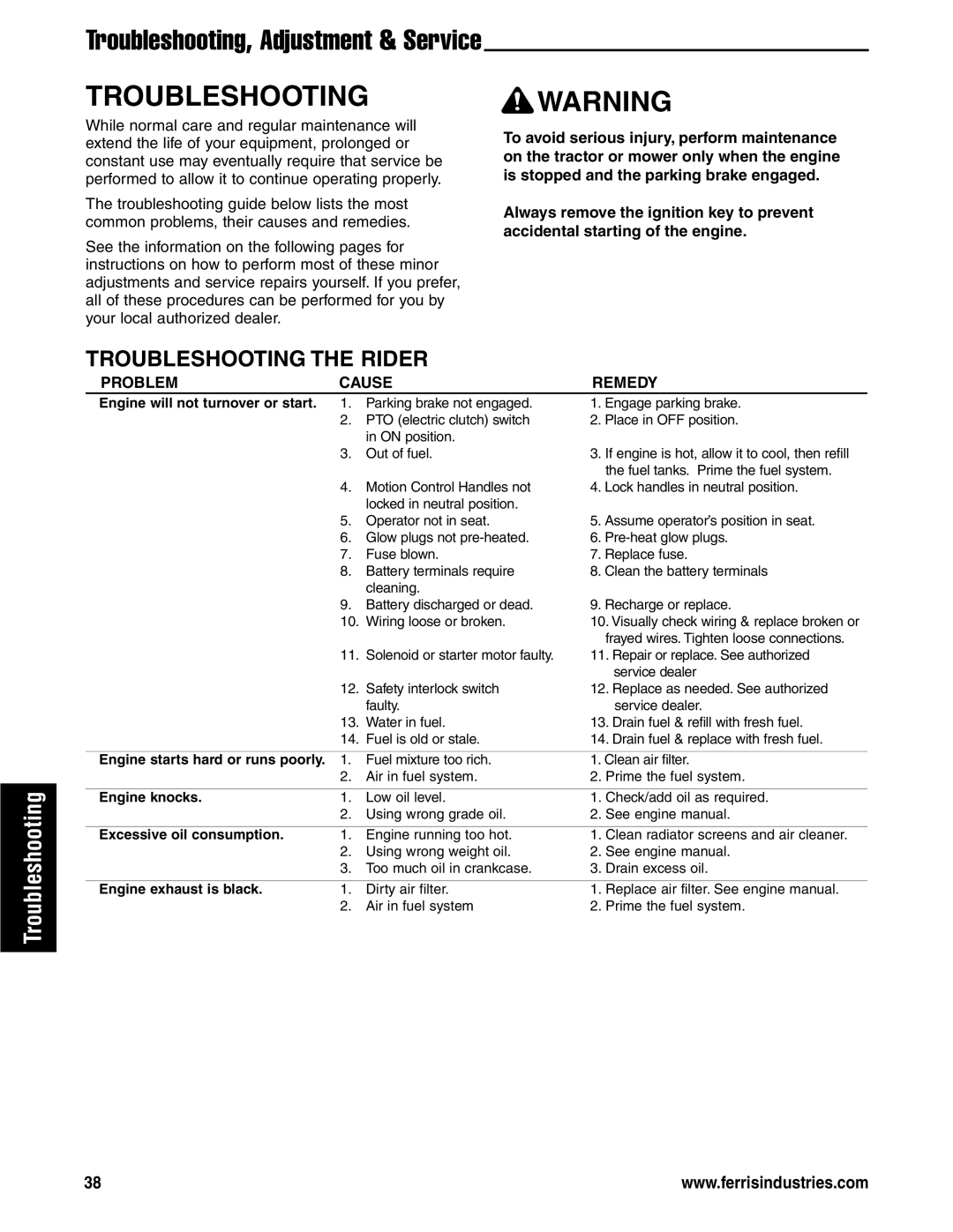 Ferris Industries 5900626, 5901180, 5901181, 5901178 manual Troubleshooting, Adjustment & Service, Troubleshooting the Rider 