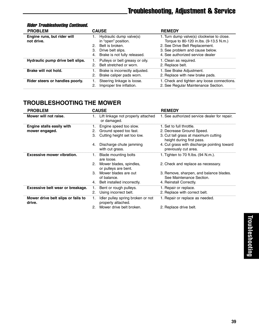 Ferris Industries 5900621, 5901180, 5901181, 5901178 manual Troubleshooting, Adjustment & Service, Troubleshooting the Mower 