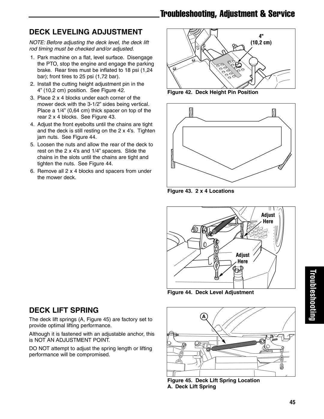 Ferris Industries 5900621, 5901180, 5901181, 5901178, 5901179, 5900626 Deck Leveling Adjustment, Deck Lift Spring, Locations 