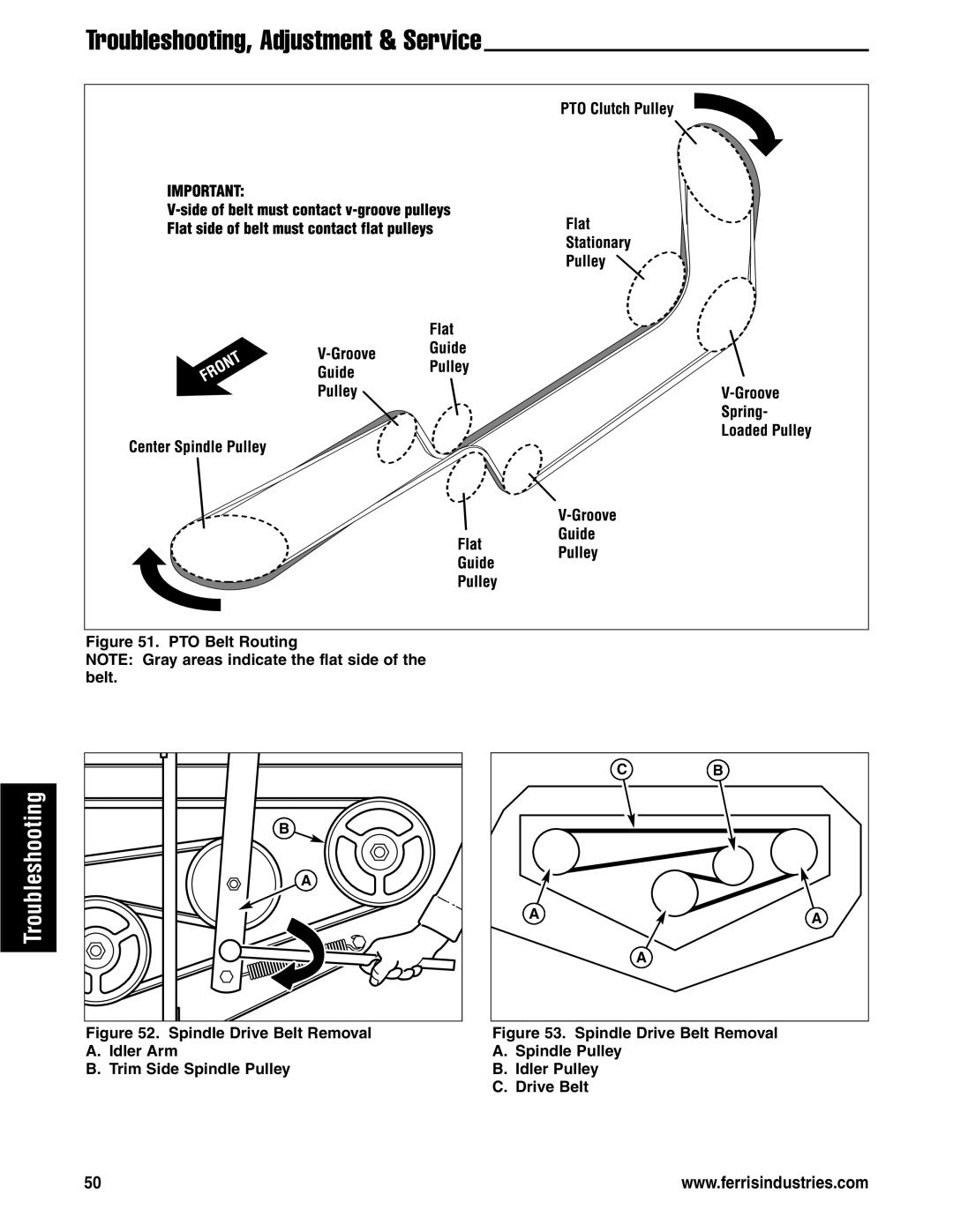 Ferris Industries 5900626, 5901180, 5901181, 5901178, 5901179, 5900621 manual PTO Belt Routing 