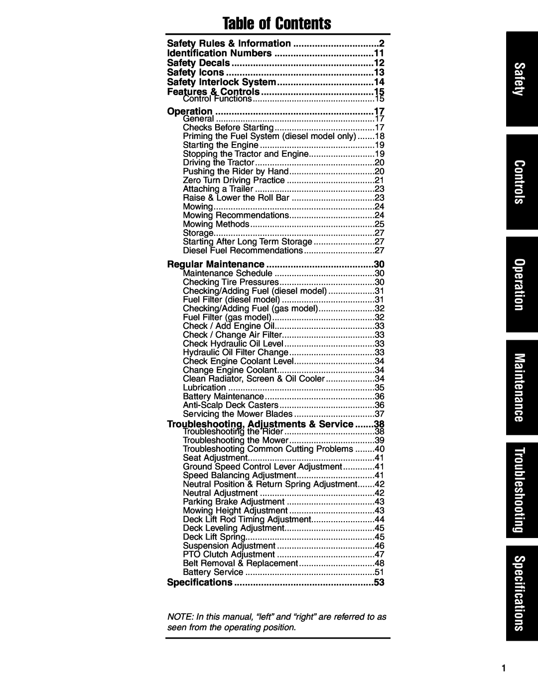 Ferris Industries 5901179 manual Safety Controls Operation, Maintenance Troubleshooting Specifications, Table of Contents 