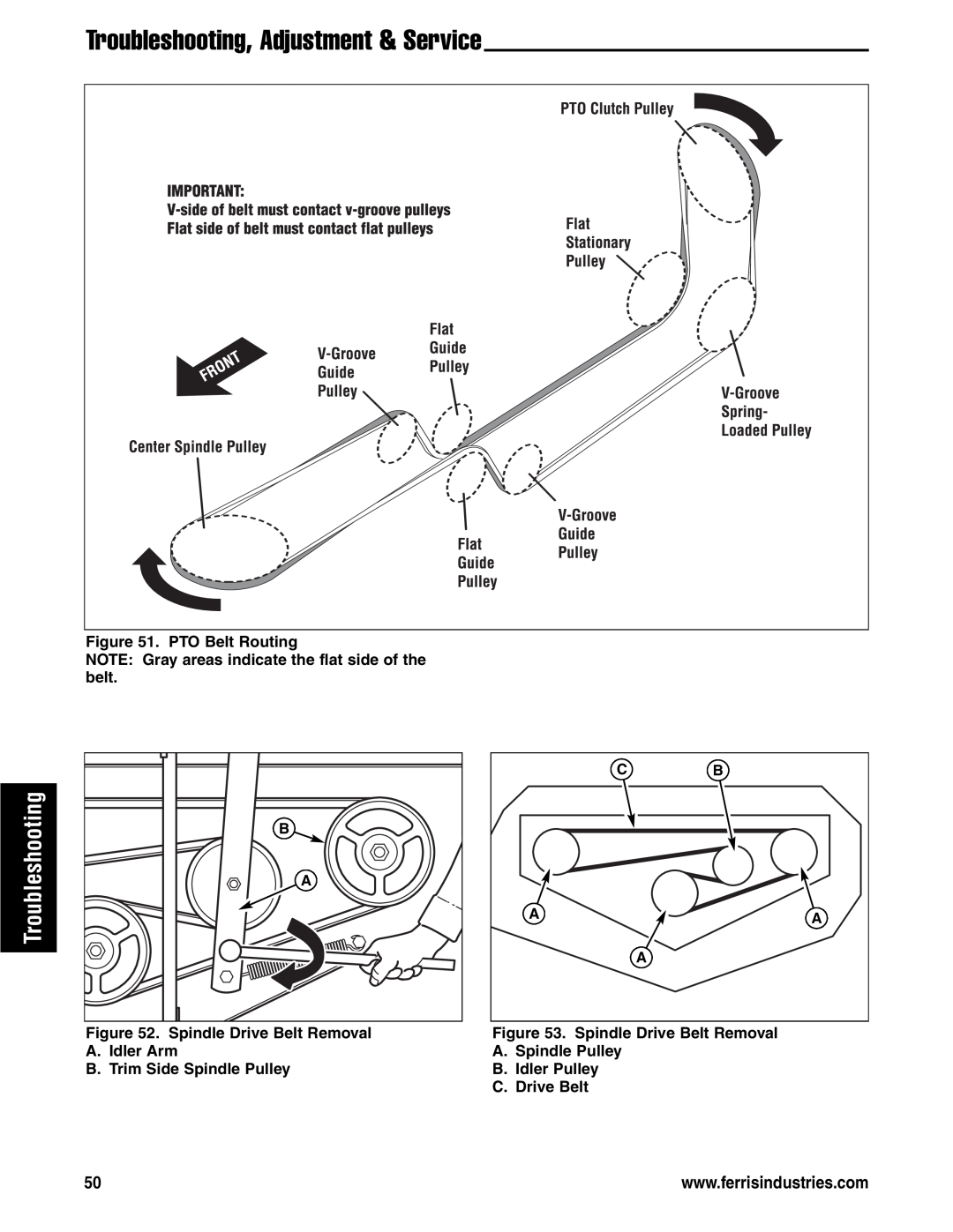 Ferris Industries 5900626, 5901180, 5901181, 5901178, 5901179, 5900621 Troubleshooting, Adjustment & Service, PTO Belt Routing 