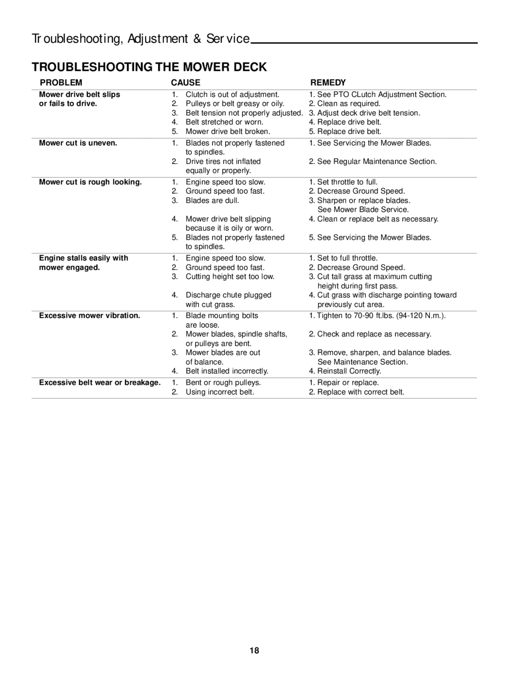 Ferris Industries BGF36KAV15, BGF48KAV15 manual Troubleshooting, Adjustment & Service, Troubleshooting the Mower Deck 