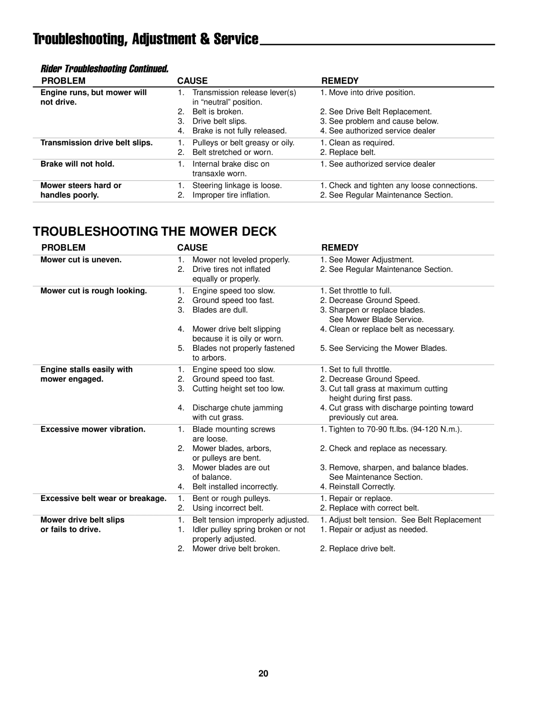 Ferris Industries DDSKAV17CE, DDSKAV15CE, DDSKAV23CE Troubleshooting, Adjustment & Service, Troubleshooting the Mower Deck 