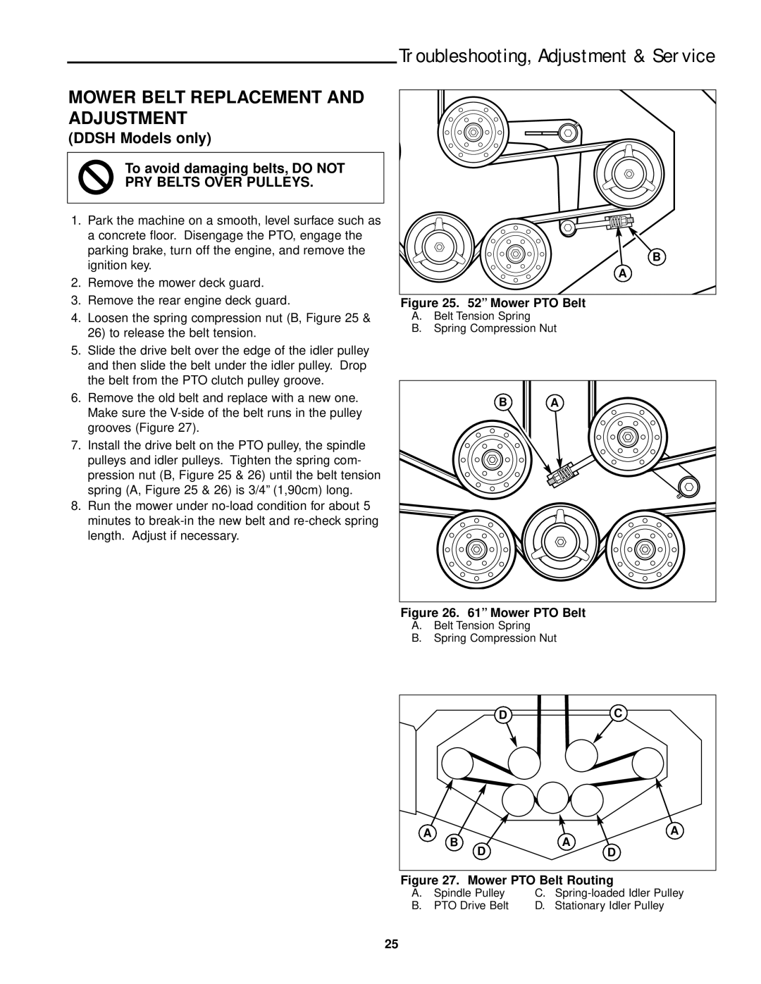 Ferris Industries DDSKAV15CE, DDSKAV17CE, DDSKAV23CE manual Mower PTO Belt 