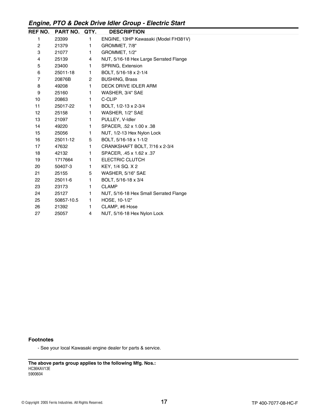 Ferris Industries HC36KAV13E, HC32KAV13 manual GROMMET, 1/2 