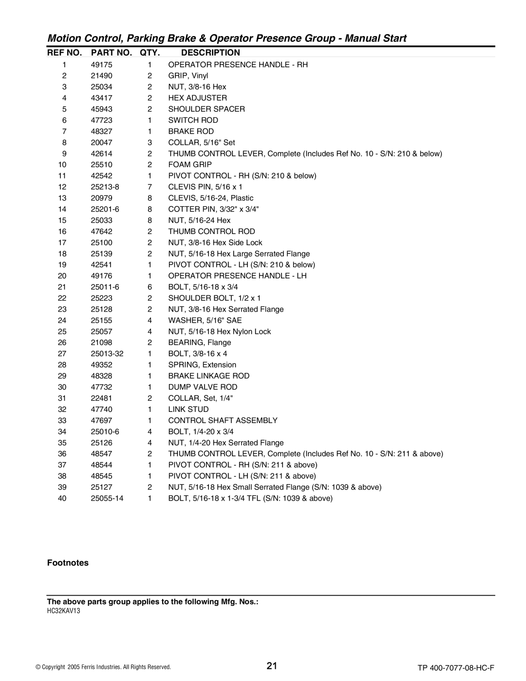 Ferris Industries HC36KAV13E, HC32KAV13 manual Operator Presence Handle RH, HEX Adjuster, Shoulder Spacer, Switch ROD 