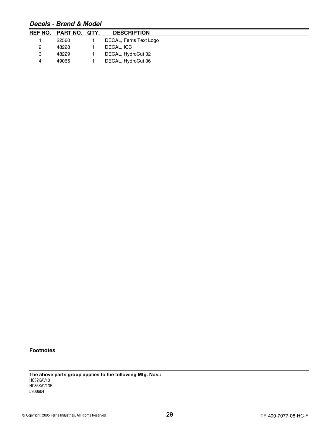 Ferris Industries HC36KAV13E, HC32KAV13 manual Decal, Icc 