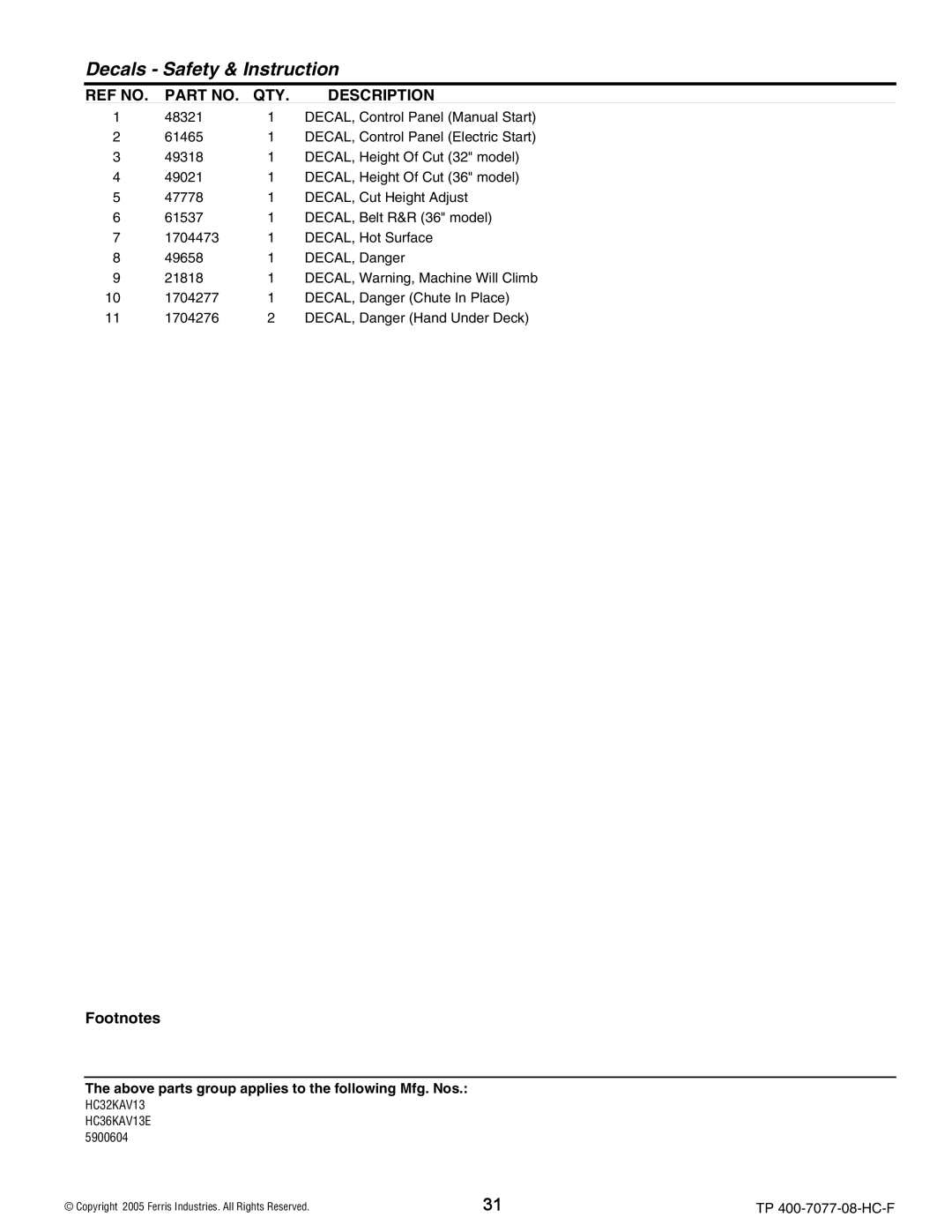 Ferris Industries HC36KAV13E, HC32KAV13 manual Decals Safety & Instruction 