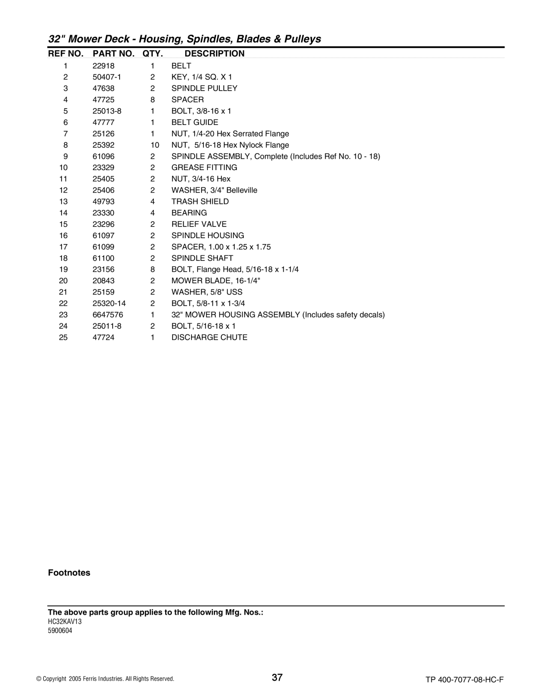 Ferris Industries HC36KAV13E, HC32KAV13 Spindle Pulley, Belt Guide, Trash Shield, Bearing, Relief Valve, Spindle Housing 