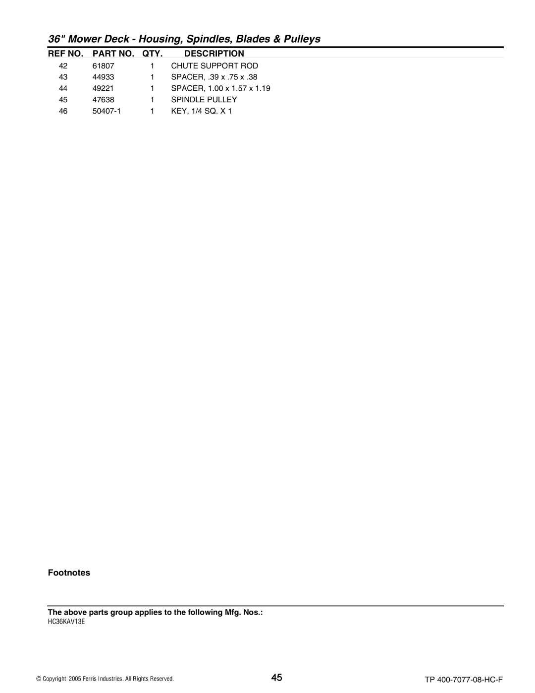 Ferris Industries HC36KAV13E, HC32KAV13 manual Chute Support ROD, Spindle Pulley 