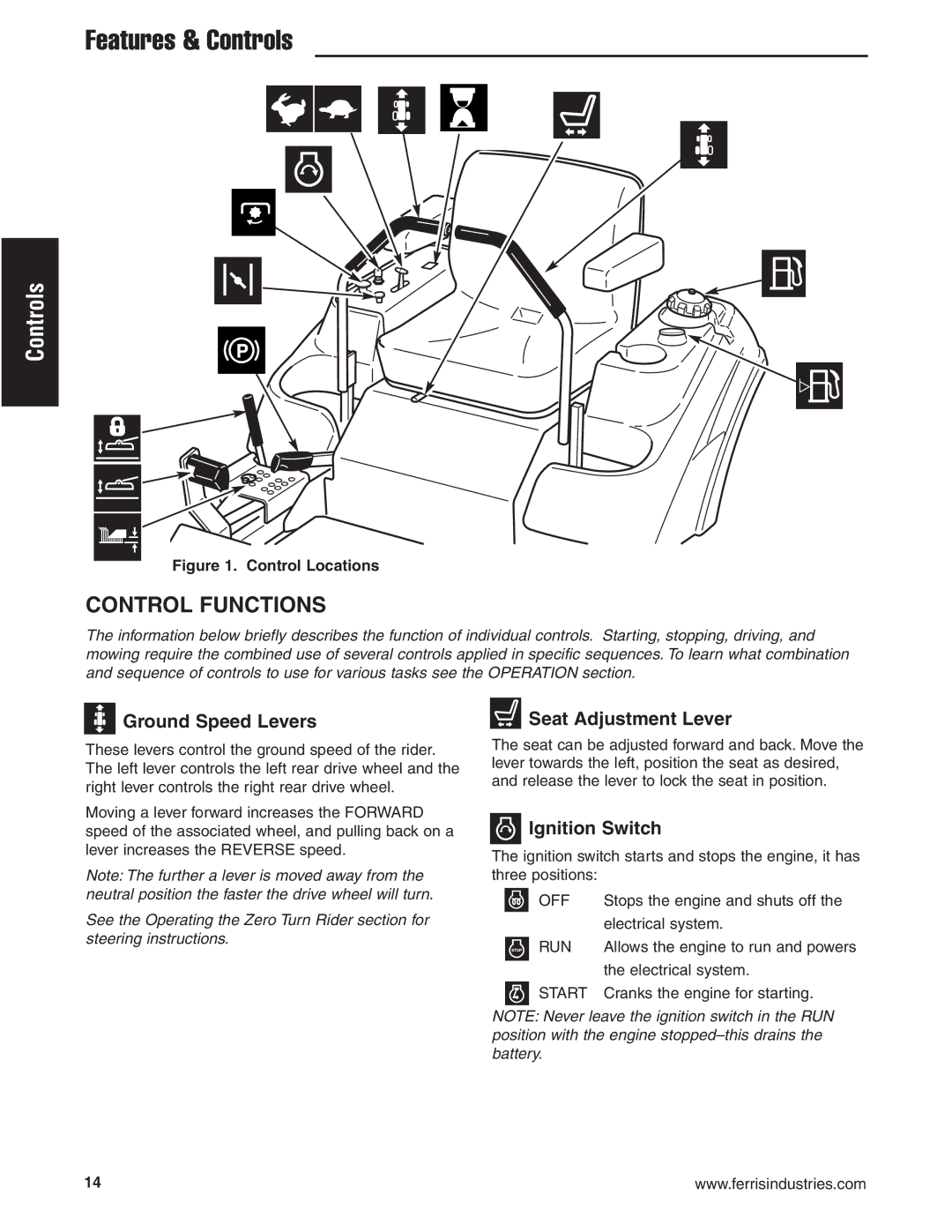 Ferris Industries IS1500Z, 5900607 manual Features & Controls, Control Functions, Ground Speed Levers, Seat Adjustment Lever 