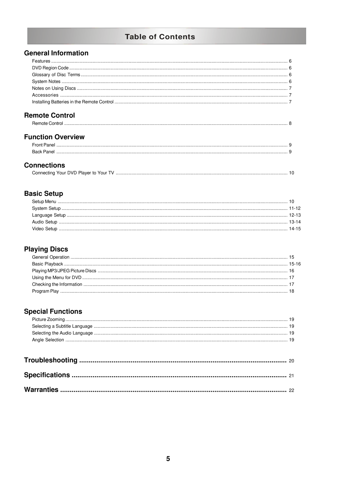 Ferris Industries SKU 319618 manual Table of Contents 