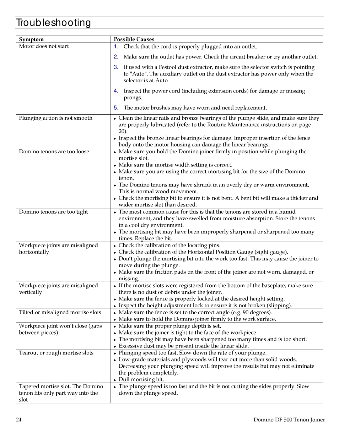 Festool PN574432, DF 500, PI574332, PI574432, PN574332 user manual Troubleshooting, Symptom Possible Causes 