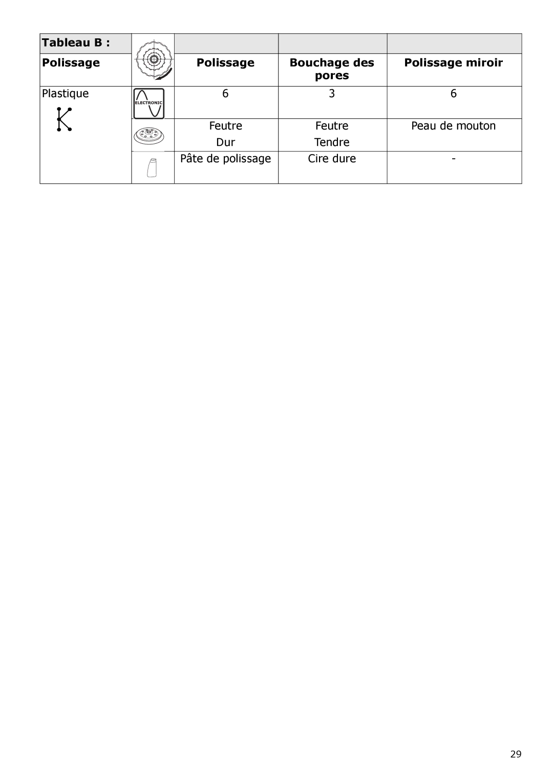 Festool PAC571823, PI571823, PM571823, PN571823 instruction manual Pores Plastique 