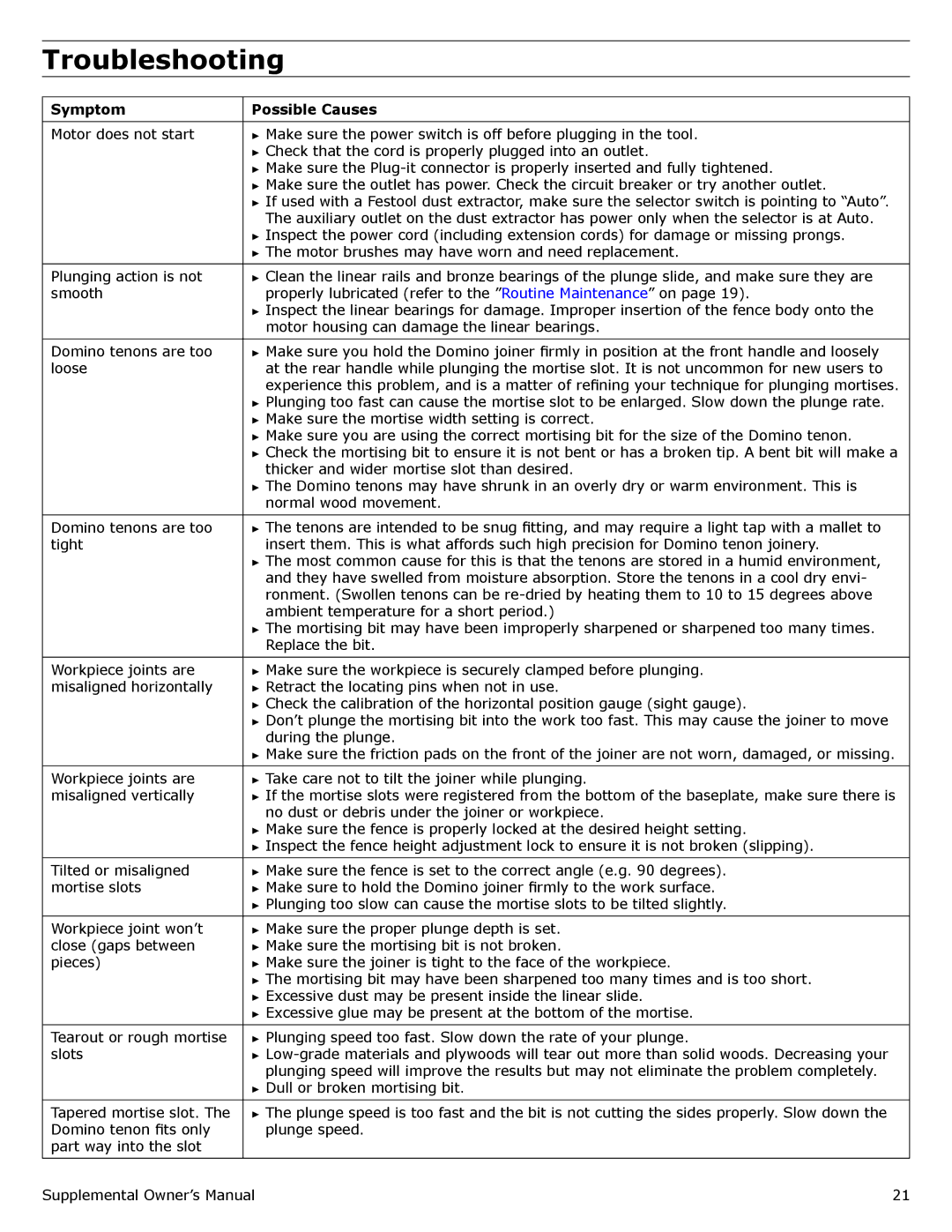 Festool PN574447, PI574447, PN574422, PD574447, PI574422 user manual Troubleshooting, Symptom Possible Causes 