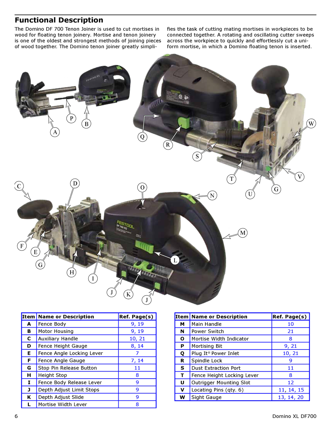 Festool PN574447, PI574447, PN574422, PD574447, PI574422 user manual Functional Description 