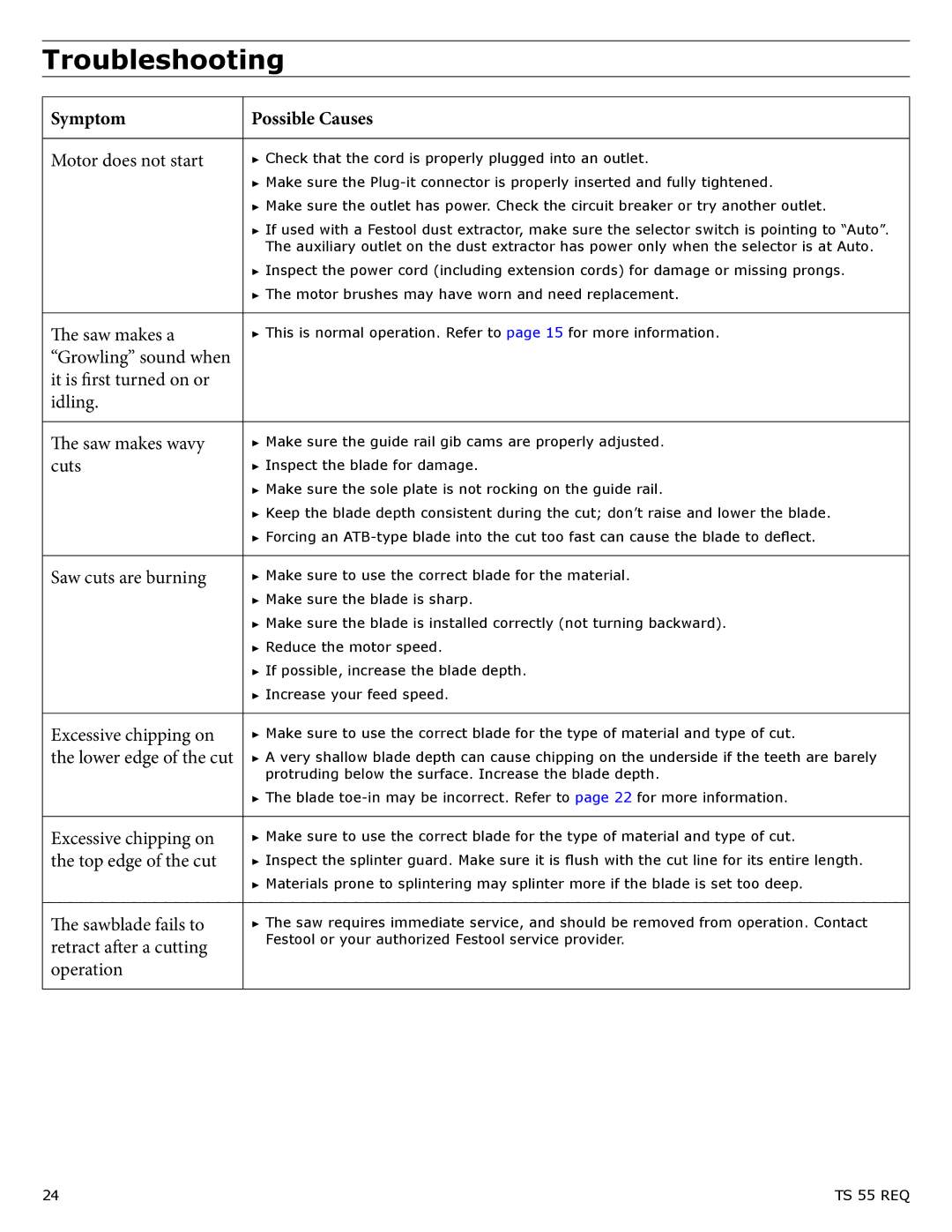 Festool PM561556, PI561556, PD561556, PD561432 user manual Troubleshooting, Symptom Possible Causes 