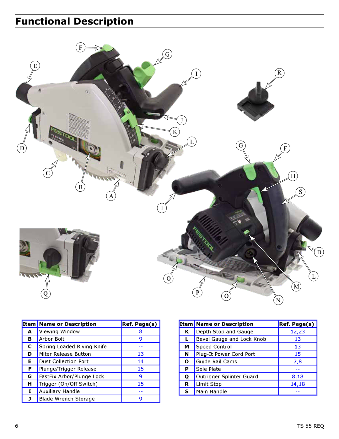 Festool PD561556, PM561556, PI561556, PD561432 user manual Functional Description 